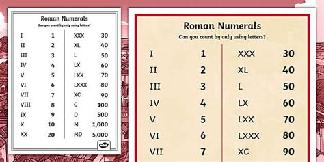 Roman Numerals Chart | Printable Visual Aid Poster | Twinkl