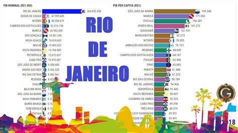 Cidades Mais Ricas Do Rio De Janeiro Pib Nominal E Pib Per Capita