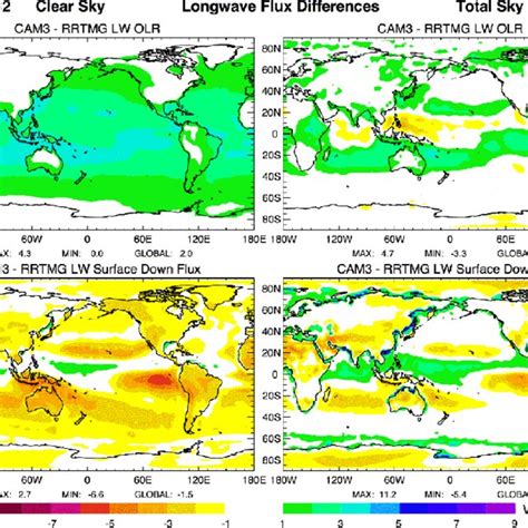 Differences In Top Of The Atmosphere Shortwave Upward Flux Top Panels