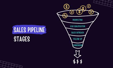 Sales Pipeline Strategies Quick Ways To Fill Your Pipeline