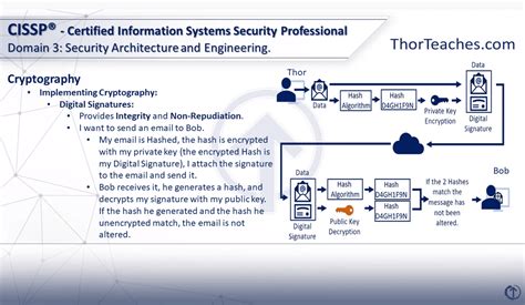 Cissp Certification Thorteaches Cissp Cism And Pmp Training