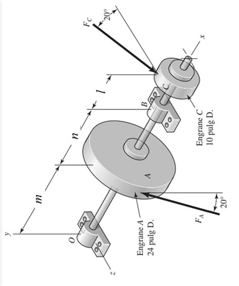 Solved The Meshing Forces Shown In The Figure Act In Planes Chegg