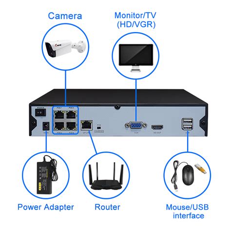 Keeper H Ch Nvr Poe P Mp Surveillance Cc Grandado