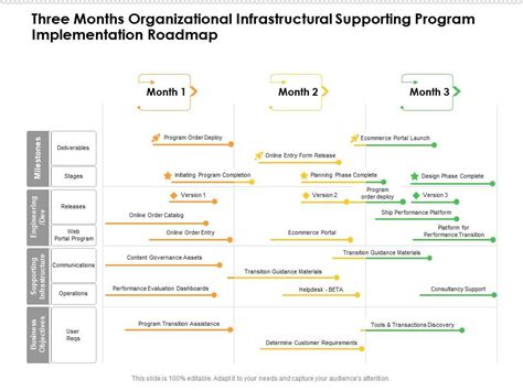 Three Months Organizational Infrastructural Supporting Program