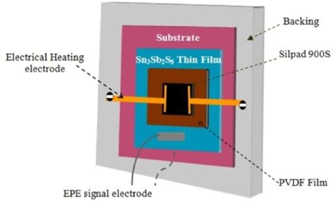 Pyroelectric Detector Download Scientific Diagram