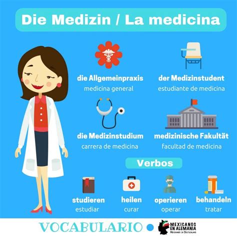 Vocabulario Alem N Estudiar Medicina Mexicanos En Alemania Tu