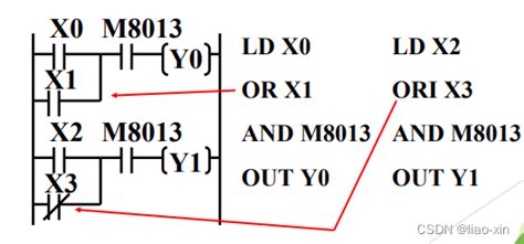 Plc实训 — Plc的27条基本逻辑指令plc基础知识指令27个 Csdn博客