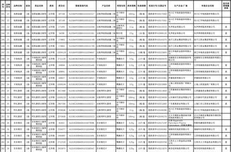 刚刚，广东13省联盟集采中选结果公布（附品种、厂家、价格等）腾讯新闻