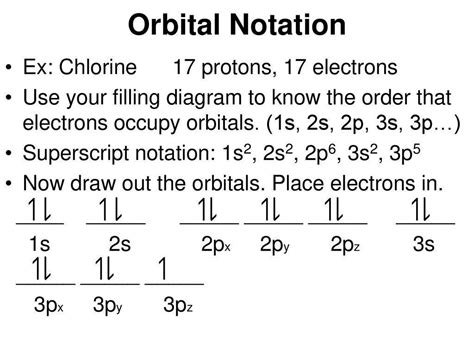 Chlorine 17 Electron Configuration Sale Stores | www.micoope.com.gt