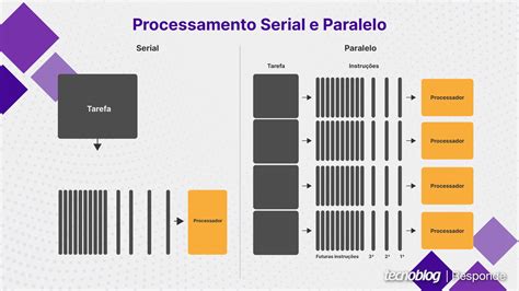 O Que Processamento Paralelo Em Computa O Saiba Benef Cios E