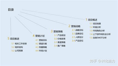 营销策划方案怎么写？价值不菲的营销策划架构44页ppt模板 知乎