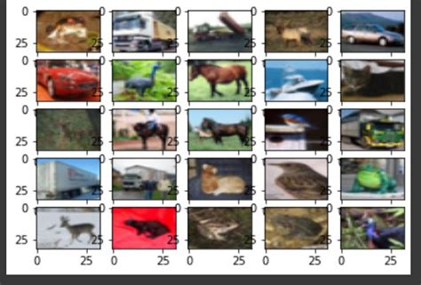 Cifar Image Classification In Tensorflow Geeksforgeeks