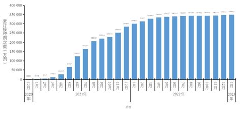 中疾控：2023年第4周新冠阳性率已下降至83新冠肺炎新浪新闻