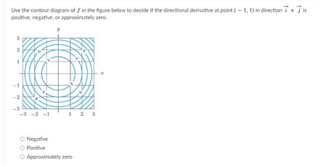 Solved Use The Contour Diagram Of F In The Figure