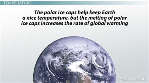 Polar Ice Caps Melting | Causes & Impacts - Lesson | Study.com