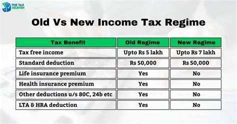 Excel Calculator For Comparing Old Vs New Tax Regime The Tax Heaven