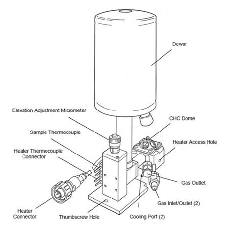 ftir schematic diagram - Circuit Diagram