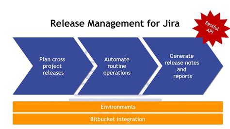 Release Management For Jira Youtube