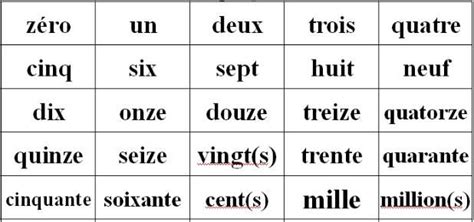 Nombres Et Chiffres Lexique Vid O Et Audio Sur Internet