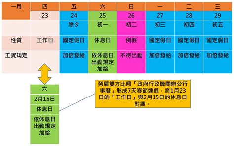 農曆春節期間上班「薪水和加班費」怎麼算？一張表讓你秒懂 今周刊