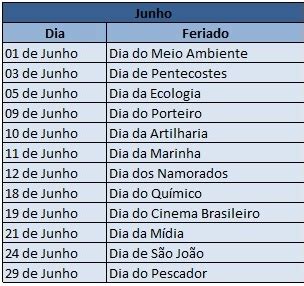 Datas Comemorativas Brasileiras Tabelas Os Dias E Meses Feriados