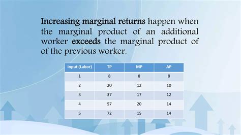 Microeconomics Production And Cost Ppt