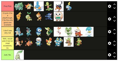 Starter Tier List Base Forms Gen 1 9 By Volteevee135 On Deviantart