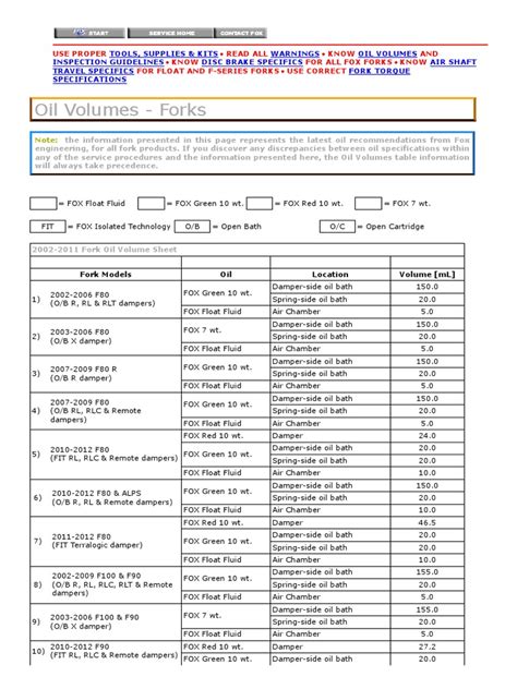 Fox Oil Levels Bicycle Suspension Service Pdf Components