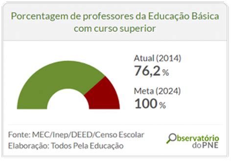 R Dio Estad O Tpe Fala Sobre Perfil Dos Professores Brasileiros Estad O