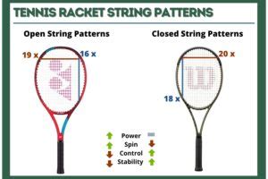 Tennis Racket String Patterns Explained | Guide