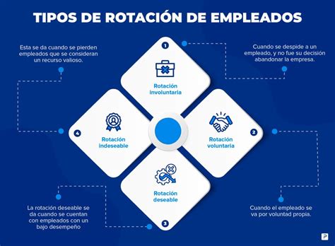 Rotaci N De Personal Qu Es Tipos Causas Y C Mo Reducirla