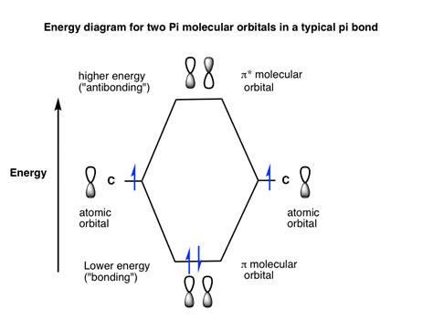 O3 Molecular Orbital Diagram