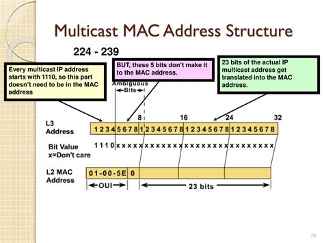 Ppt Ip Multicasting Powerpoint Presentation Free Download Id3776048