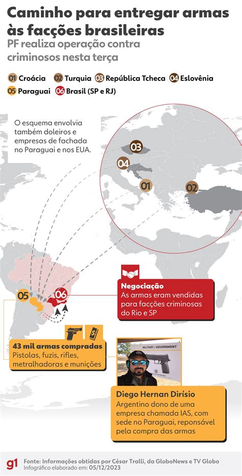 Justiça Federal da Bahia pede extradição de senhor das armas e esposa