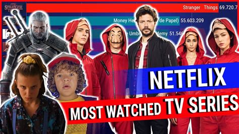 Most Watched Tv Series On Netflix 2017 2020 Youtube