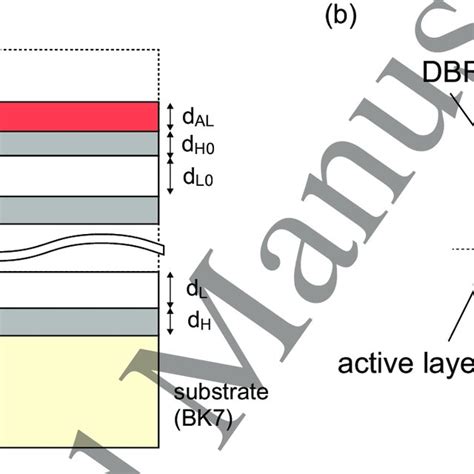 A A Schematic Diagram Of A Multilayer Structure Consisting Of A