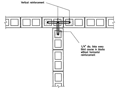 Wall Junction Detail Design Thoughts Architects