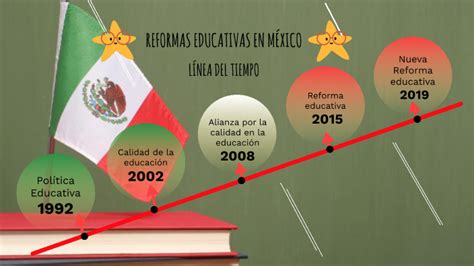 Línea Del Tiempo Reformas Educativas By Cindy Flores On Prezi