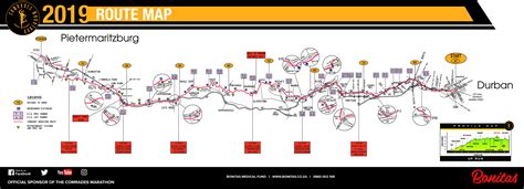 Mamá dígito Trueno comrades marathon route parque Natural flota