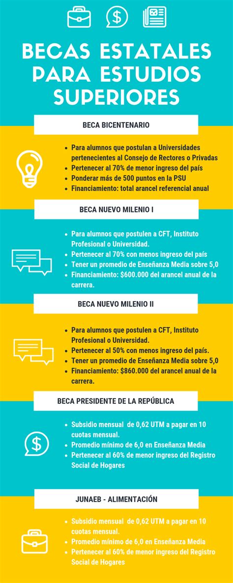 Atentos Alumnos Estas Son Algunas De Las Becas A Las Que Pueden