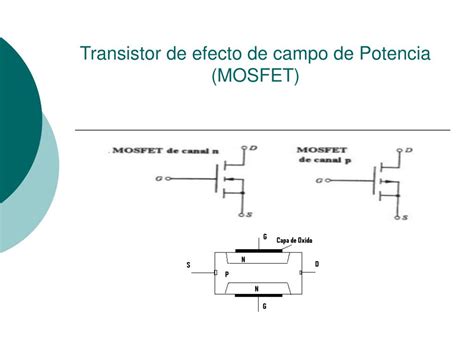 Ppt Transistor De Efecto De Campo De Potencia Mosfet Powerpoint