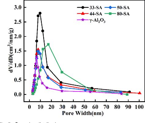 Figure From Production Of Aromatic Hydrocarbons From Lignin