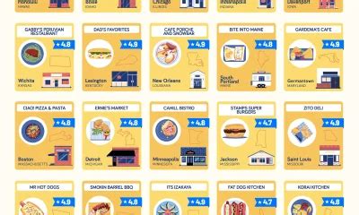 Top Restaurant Cuisines Infographic Best Infographics