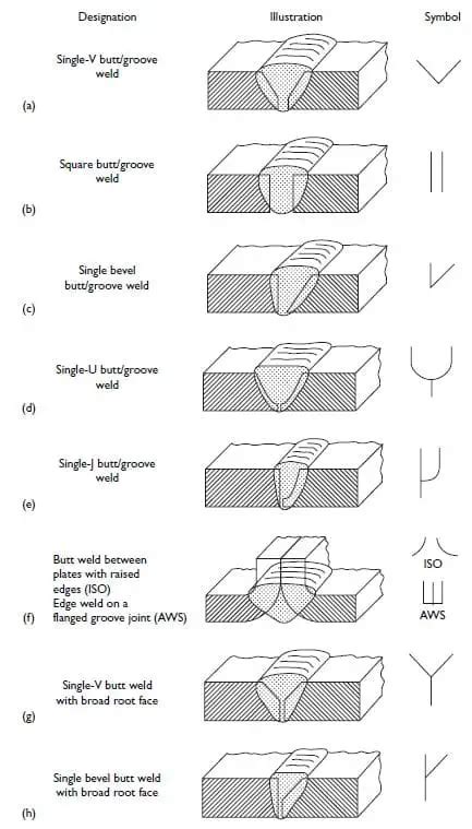 Demystifying Weld Symbols In The Uk A Comprehensive Guide