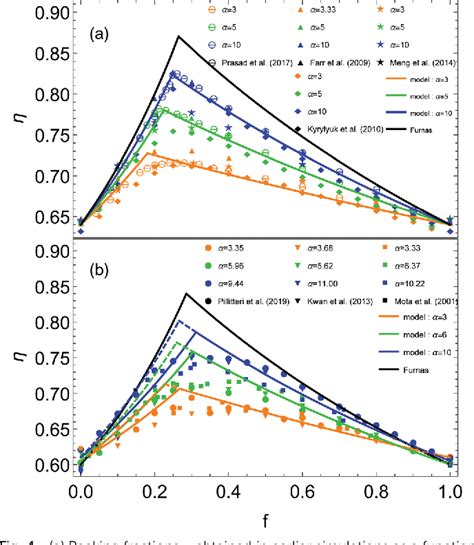 Figure From How Size Ratio And Segregation Affect The Packing Of