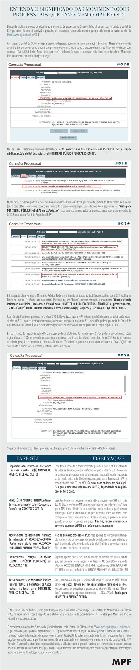 PDF ENTENDA O SIGNIFICADO DAS não significa que o processo foi