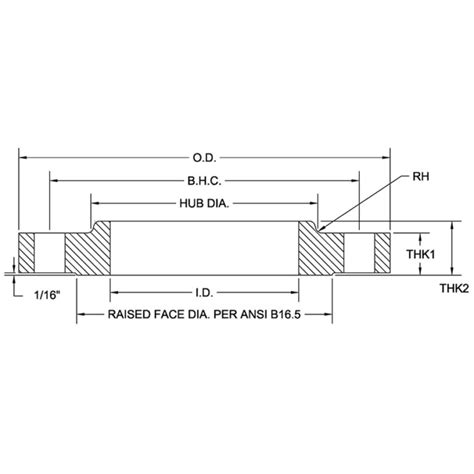 Class Forged Steel Raised Face Slip On Flanges