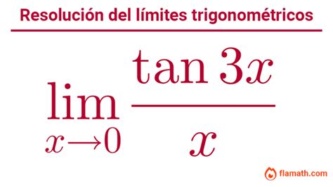 Límite Trigonométrico Fundamental Explicación