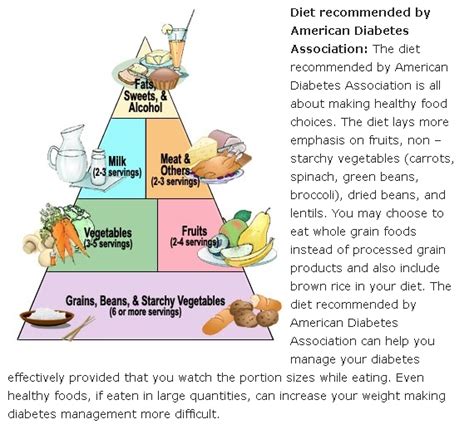 American Diabetes Diet Plan