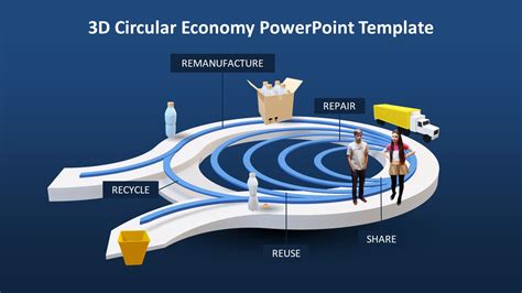 Animated 3D Circular Economy PowerPoint Templates - SlideModel